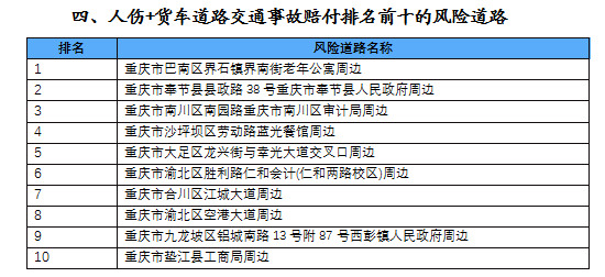 重庆市保协发布2021年重庆市涉保交通事故风险地图